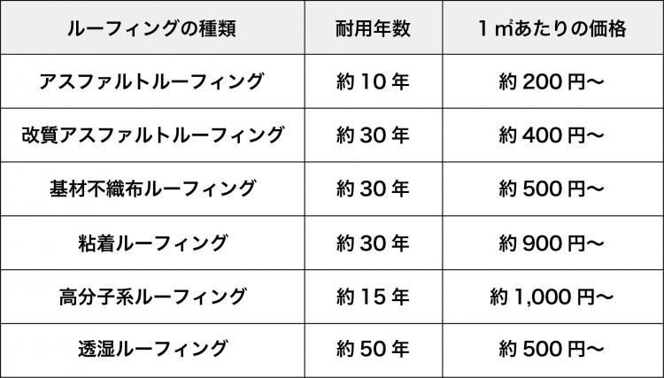 屋根工事に使う防水シートってこだわった方がいいの ガイソー北見店 住まいの外装リフォーム専門店 屋根工事に使う防水シートってこだわった方がいいの ガイソー北見店 住まいの外装リフォーム専門店