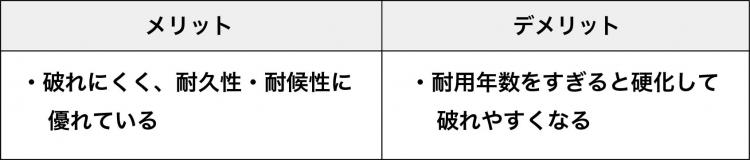 屋根工事に使う防水シートってこだわった方がいいの ガイソー北見店 住まいの外装リフォーム専門店 屋根工事に使う防水シートってこだわった方がいいの ガイソー北見店 住まいの外装リフォーム専門店
