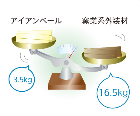 軽いから家への負担が少ない